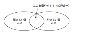 知行合一