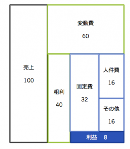 お金の流れ